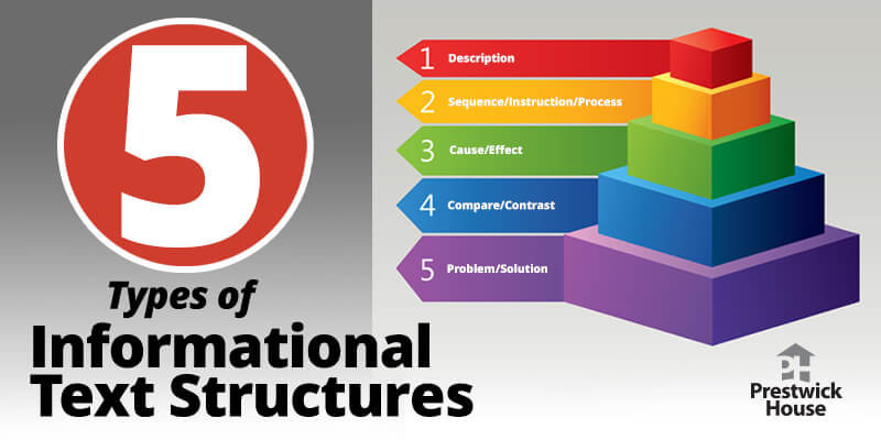 Types Of Text Structures In Informational Texts